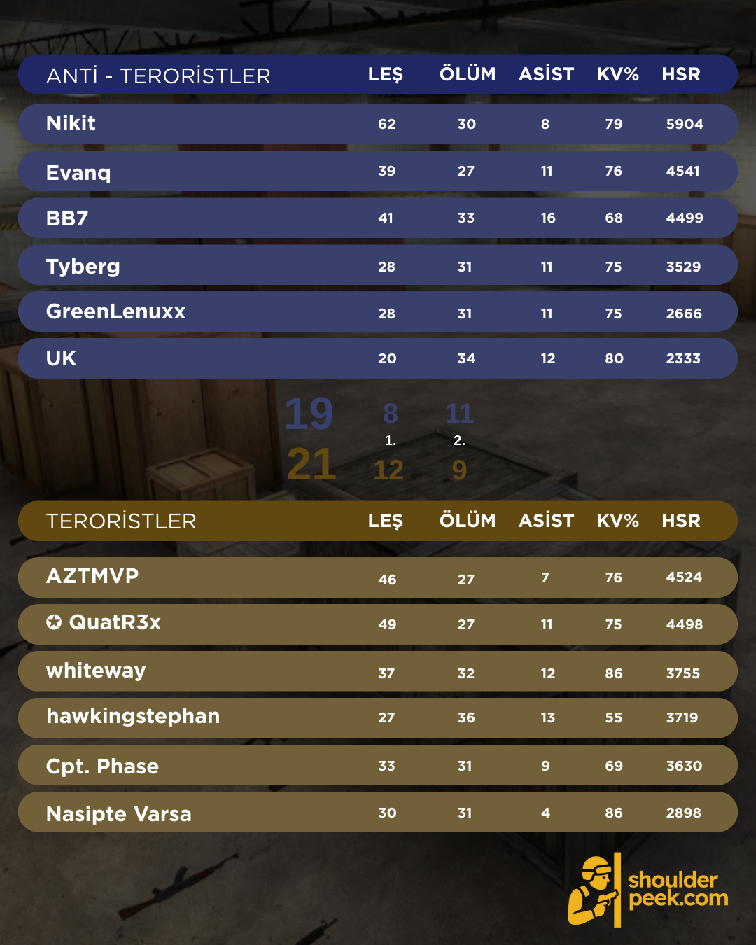 cs2 aim etkinliği aim_redline shoulderpeek