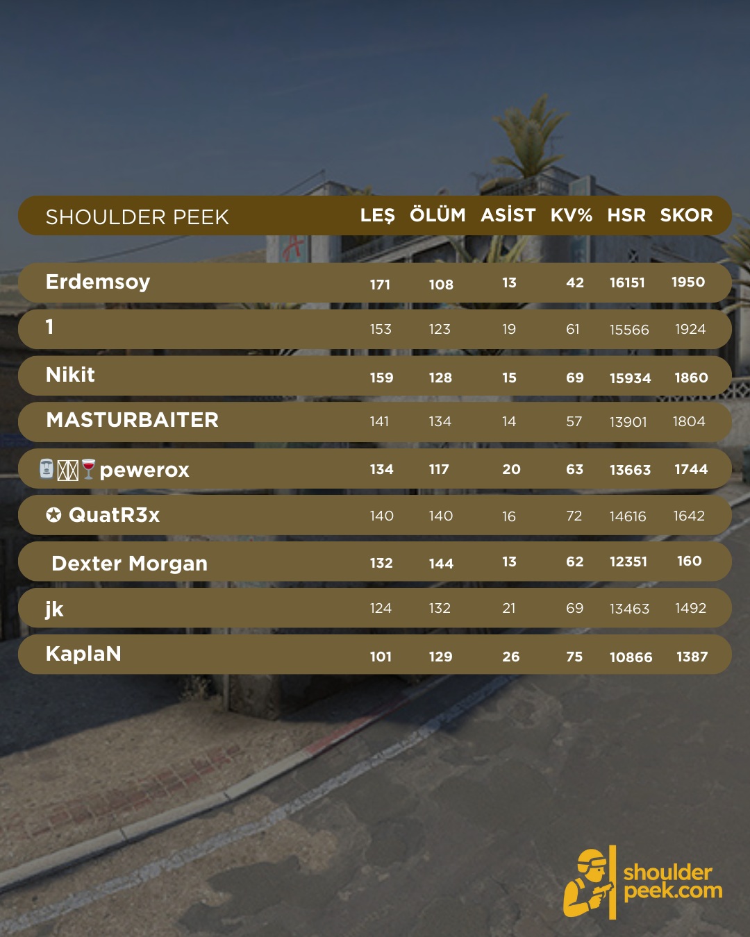 🔥 CS2 Deathmatch etkinliğimizi başarıyla tamamladık!