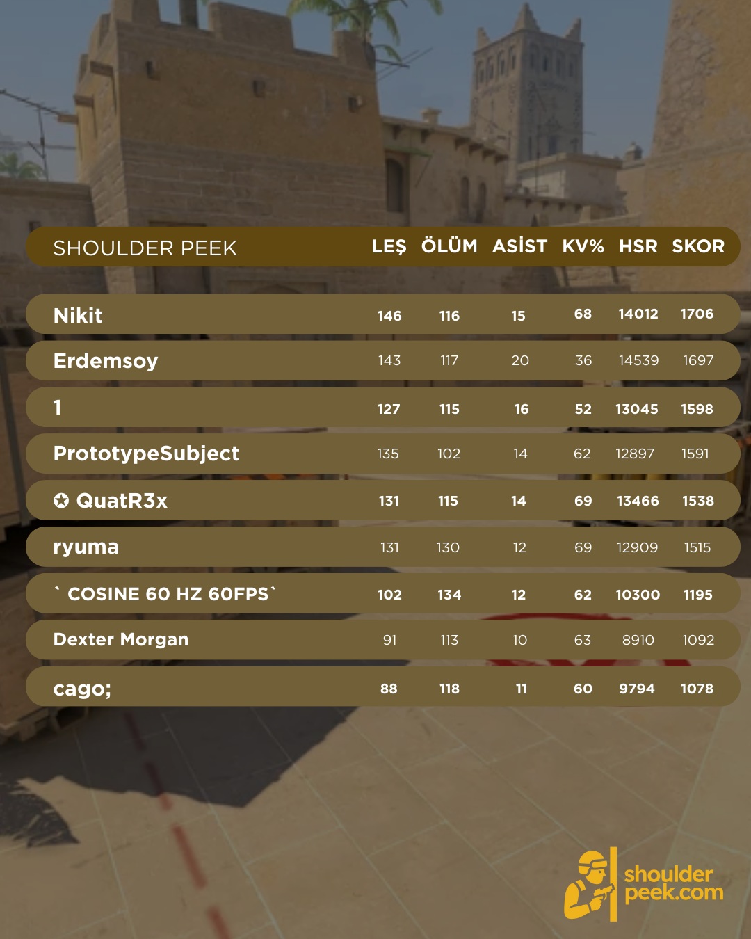 🔥 CS2 Deathmatch etkinliğimizi başarıyla tamamladık!