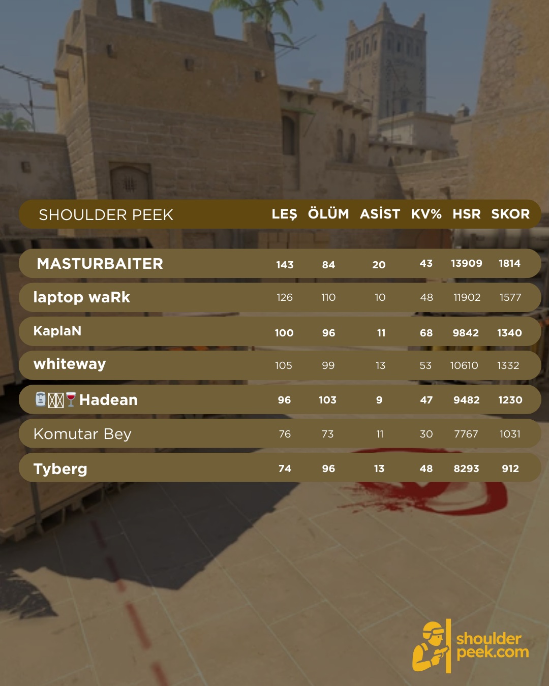 🔥 CS2 Deathmatch etkinliğimizi başarıyla tamamladık!