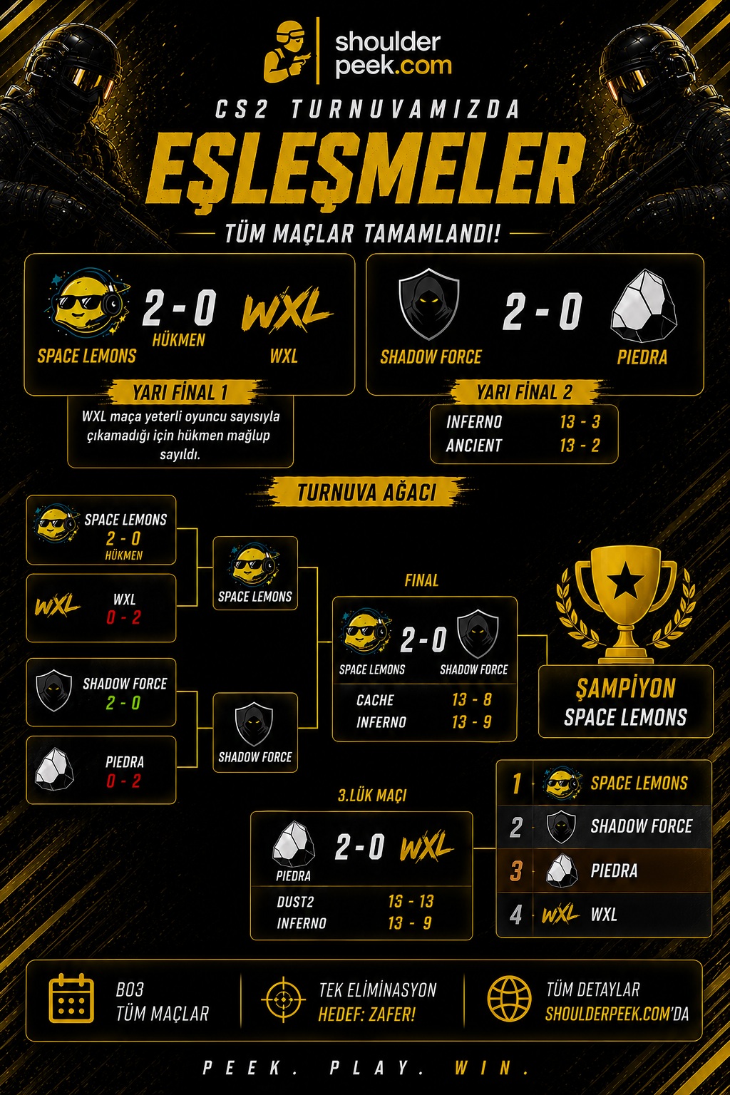 🏆 Space Lemons Zirvede! WXL Turnuvayı 4. Sırada Tamamlarken, Shadow Force Finalde Direnemedi
